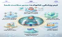 تیم پزشکی خانواده مدیر سلامت شما